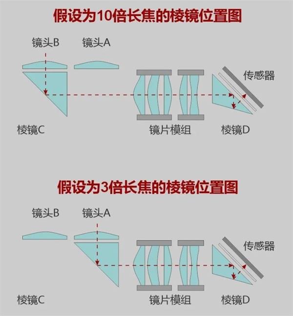 华为Pura80系列一镜双焦段凭啥成为行业独一份的黑科技