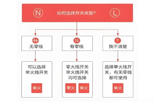 房屋改造必踩大坑!单火开关和零火开关弄懂再下手不翻车 房屋改造必踩大坑!单火开关和零火开关弄懂再下手不翻车