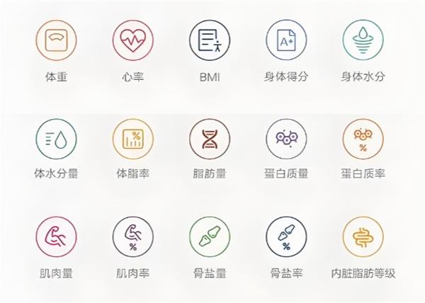 踏上方寸平台即刻掌控全家人的居家健康：体脂秤你选对了吗？